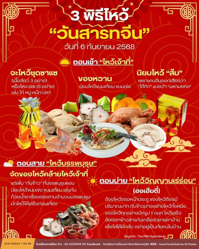 3 พิธีไหว้ “วันสารทจีน” ปี 2568 ตรงกับวันที่ 6 กันยายน 2568