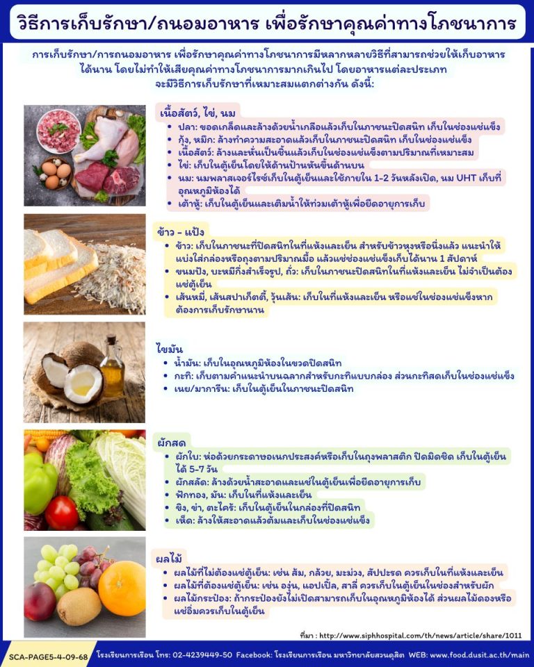 วิธีการเก็บรักษา/ถนอมอาหาร เพื่อรักษาคุณค่าทางโภชนาการ