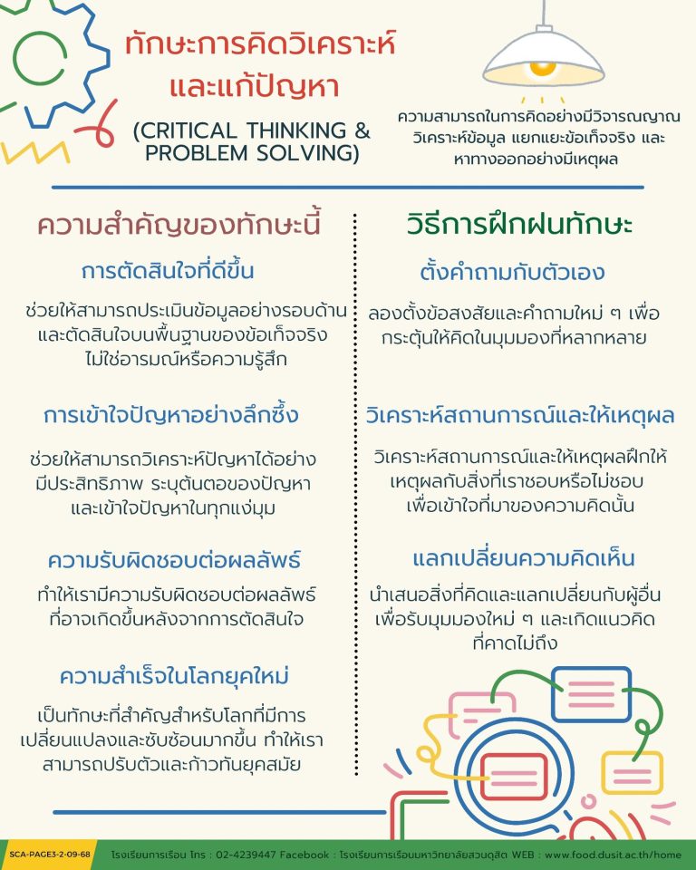 ทักษะการคิดวิเคราะห์และแก้ปัญหา