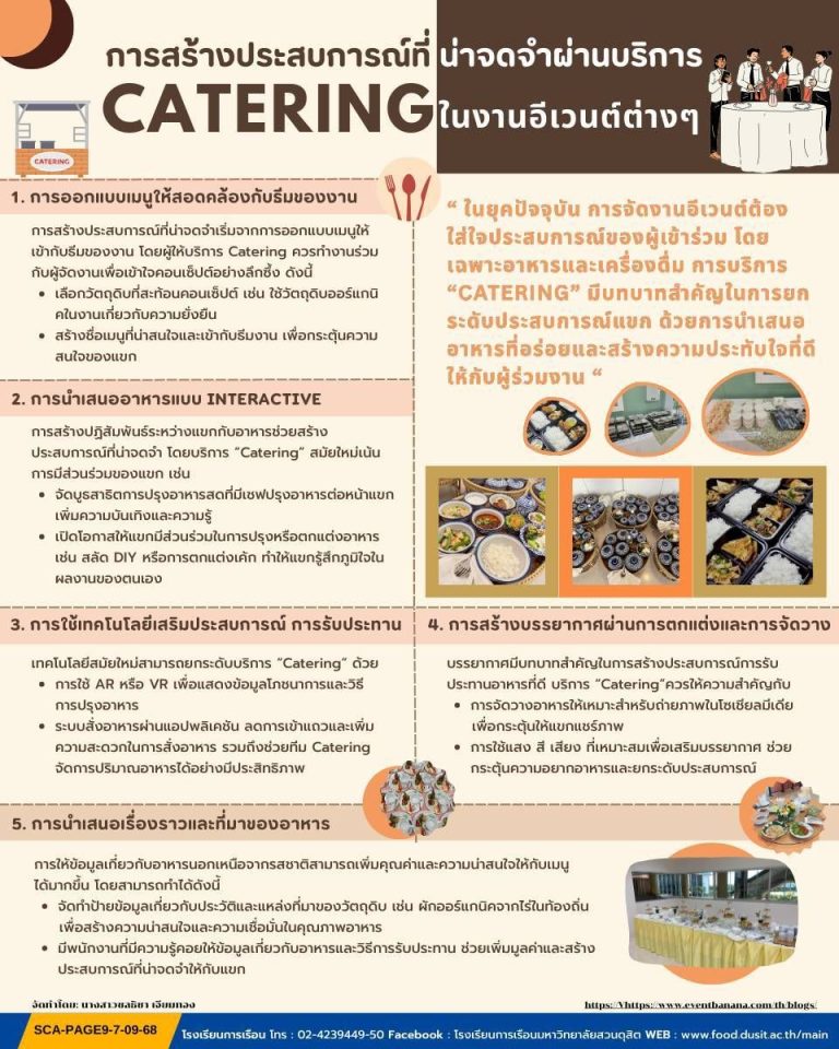 การสร้างประสบการณ์ที่ น่าจดจำผ่านบริการ Catering ในงานอีเวนต์ต่างๆ