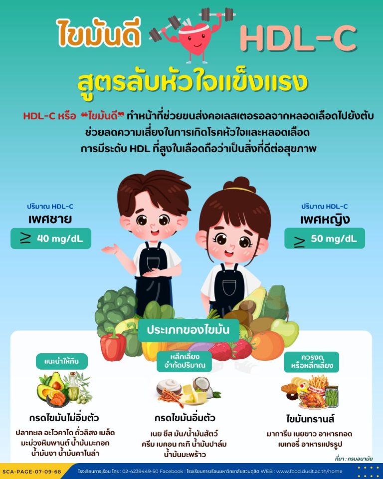 ไขมันดี HDL-C สูตรลับหัวใจแข็งแรง