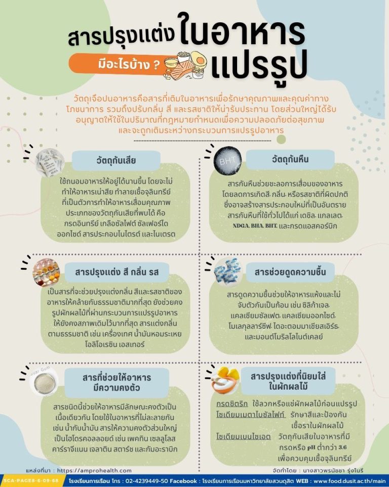 สารปรุงเเต่งในอาหารเเปรรูปมีอะไรบ้าง?