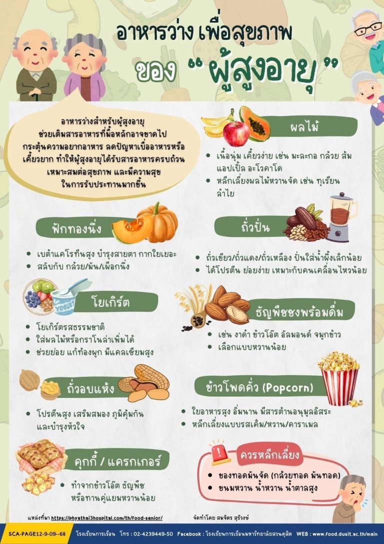 อาหารว่าง” หรือเรียกอีกอย่างว่า “อาหารมื้อย่อย