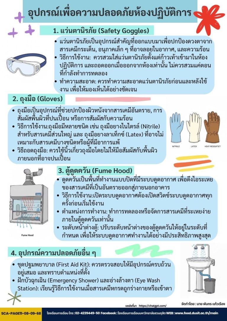 อุปกรณ์เพื่อความปลอดภัยห้องปฏิบัติการ