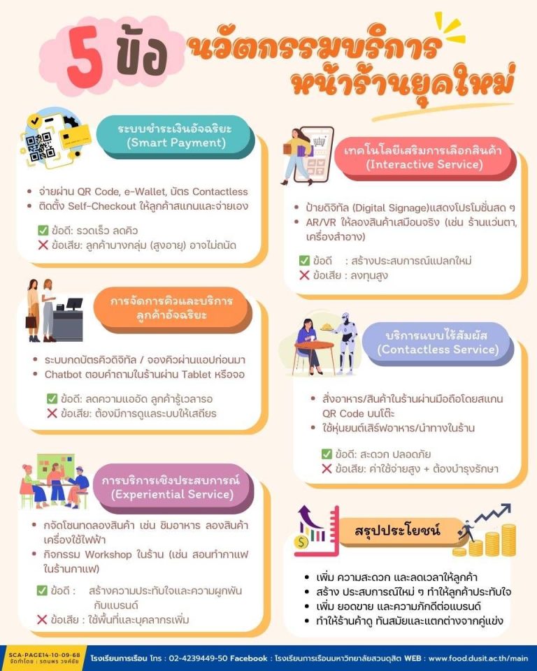 5 ข้อ นวัตกรรมการบริการขายหน้าร้าน