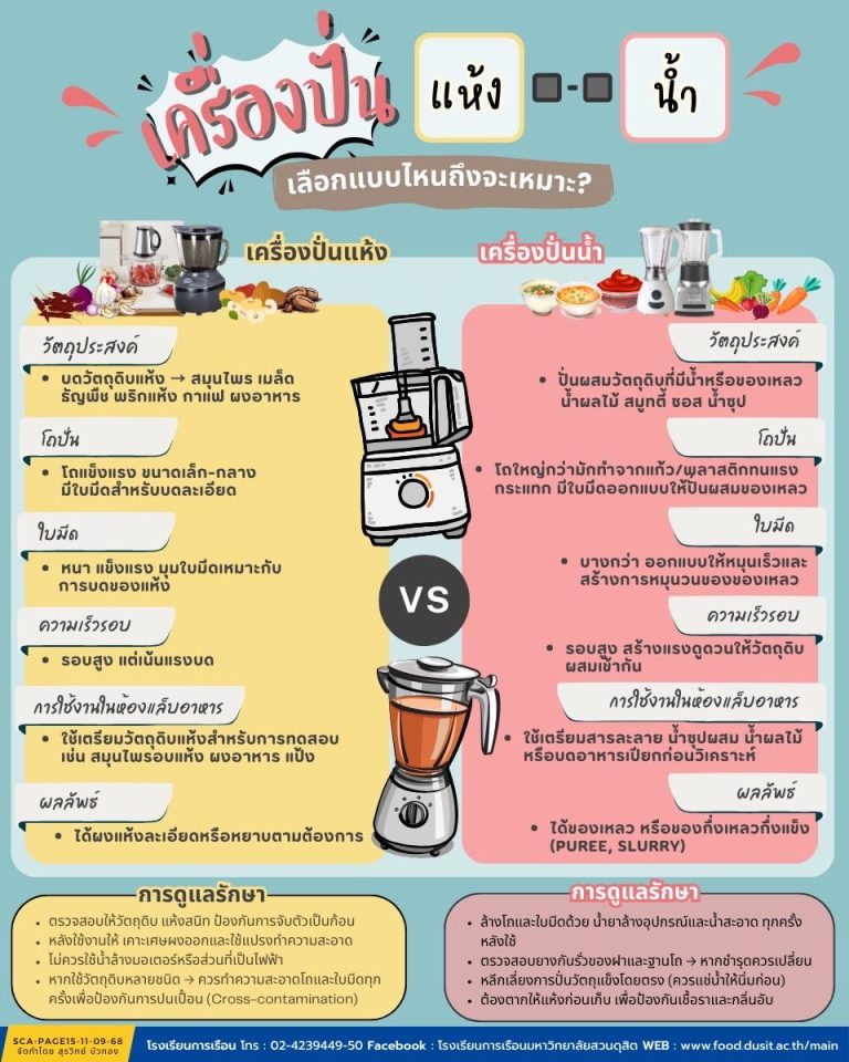 เครื่องปั่นแห้ง-น้ำ เลือกแบบไหน จึงจะเหมาะ