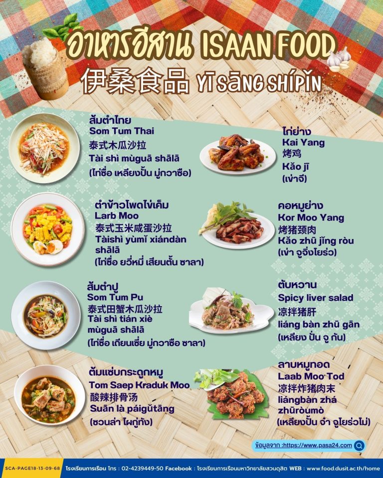 หัวข้อ อาหารอีสาน Isaan food 伊桑食品 Yī sāng shípǐn