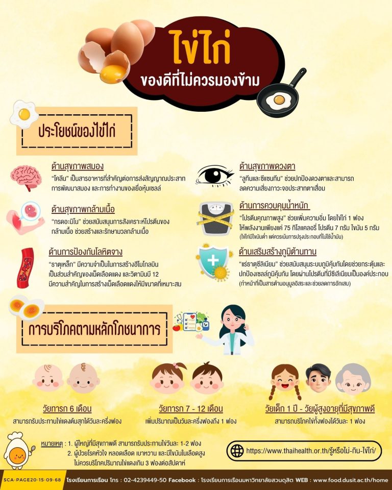 ไข่ไก่..ของดีที่ไม่ควรมองข้าม