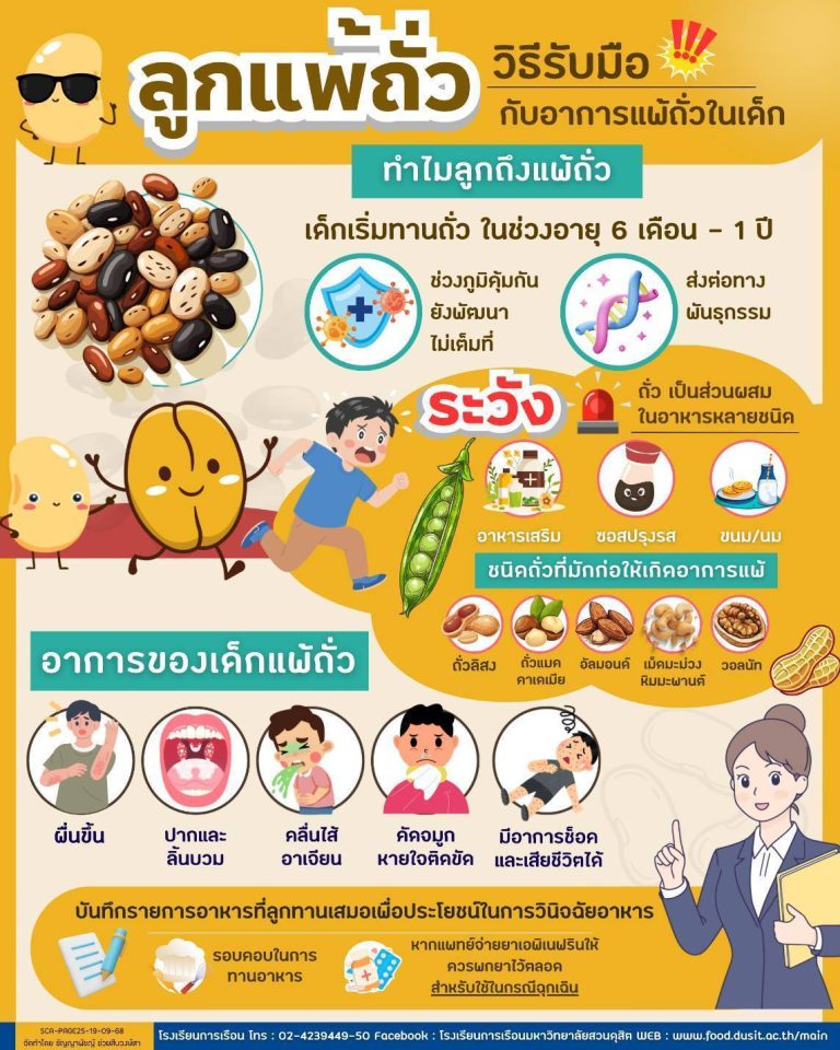 ลูกแพ้ถั่ว..วิธีรับมือกับอาการแพ้ถั่วในเด็ก