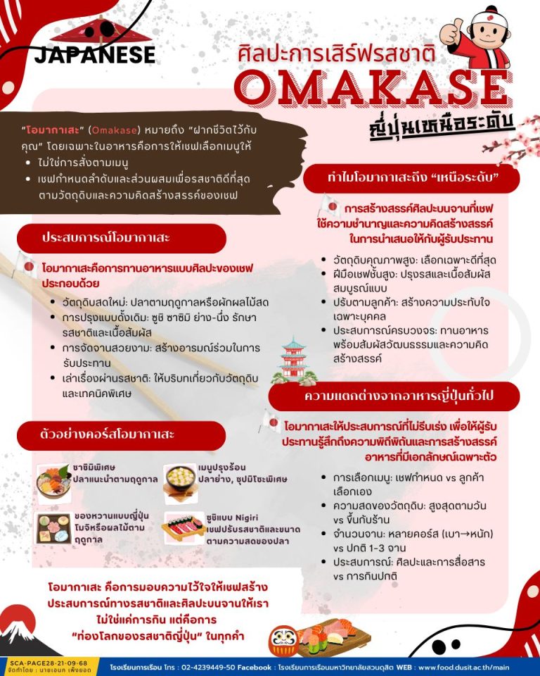 ศิลปะการเสิร์ฟรสชาติ Omakase ญี่ปุ่นเหนือระดับ