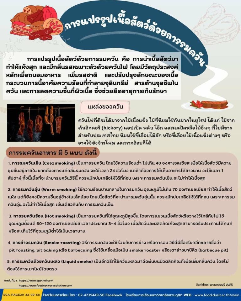 การแปรรูปเนื้อสัตว์ด้วยการรมควัน