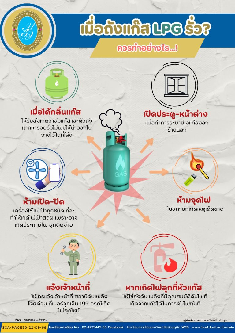 หัวข้อ เมื่อถังแก๊ส LPG รั่ว ควรทำอย่างไร