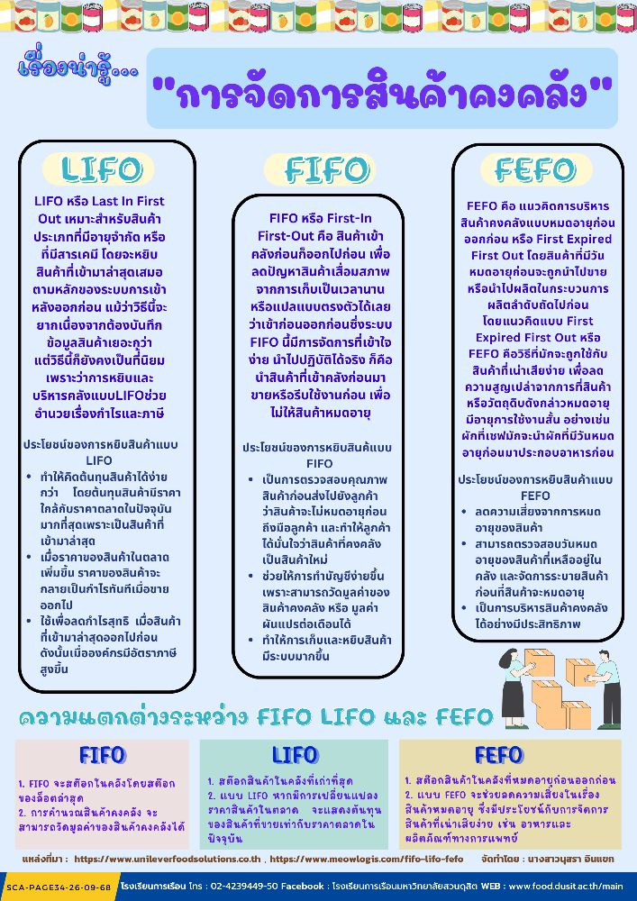 การจัดการสินค้าคงคลัง