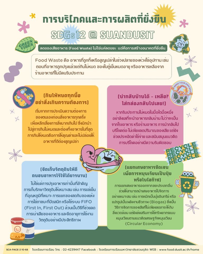 SDG 12: การบริโภคและการผลิตที่ยั่งยืน ที่สวนดุสิต ลดของเสียอาหาร (Food Waste) ไม่ใช่แค่ลดปริมาณขยะ แต่คือการร่วมสร้าง “อนาคตที่ยั่งยืน”