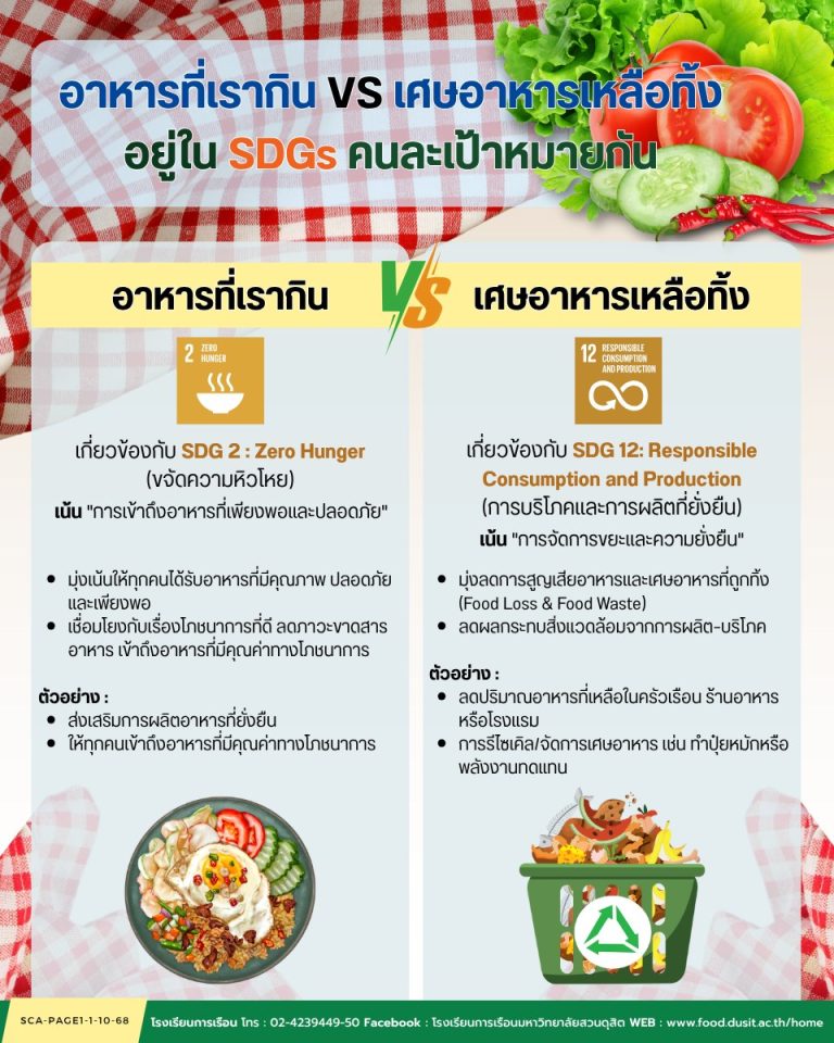 อาหารที่เรากิน กับ เศษอาหารเหลือทิ้ง อยู่ใน SDGs คนละเป้าหมายกัน!