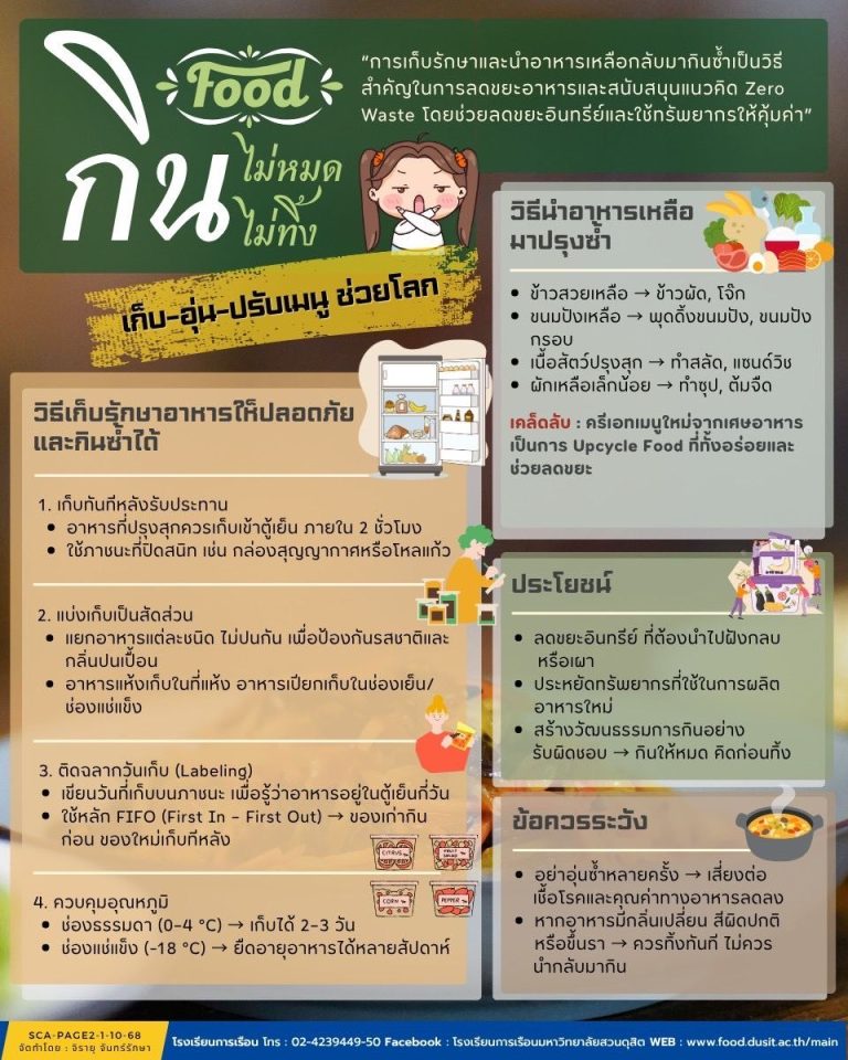 กินไม่หมดไม่ทิ้ง: เก็บ-อุ่น-ปรับเมนู ช่วยโลก