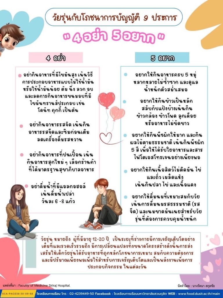 วัยรุ่นกับโภชนาการบัญญัติ 9 ประการ.. 4 อย่า 5 อยาก