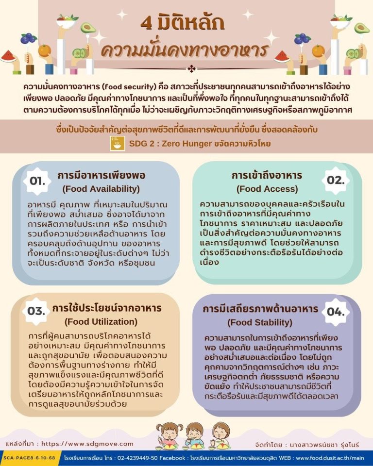 4 มิติหลัก ความมั่นคงทางอาหาร