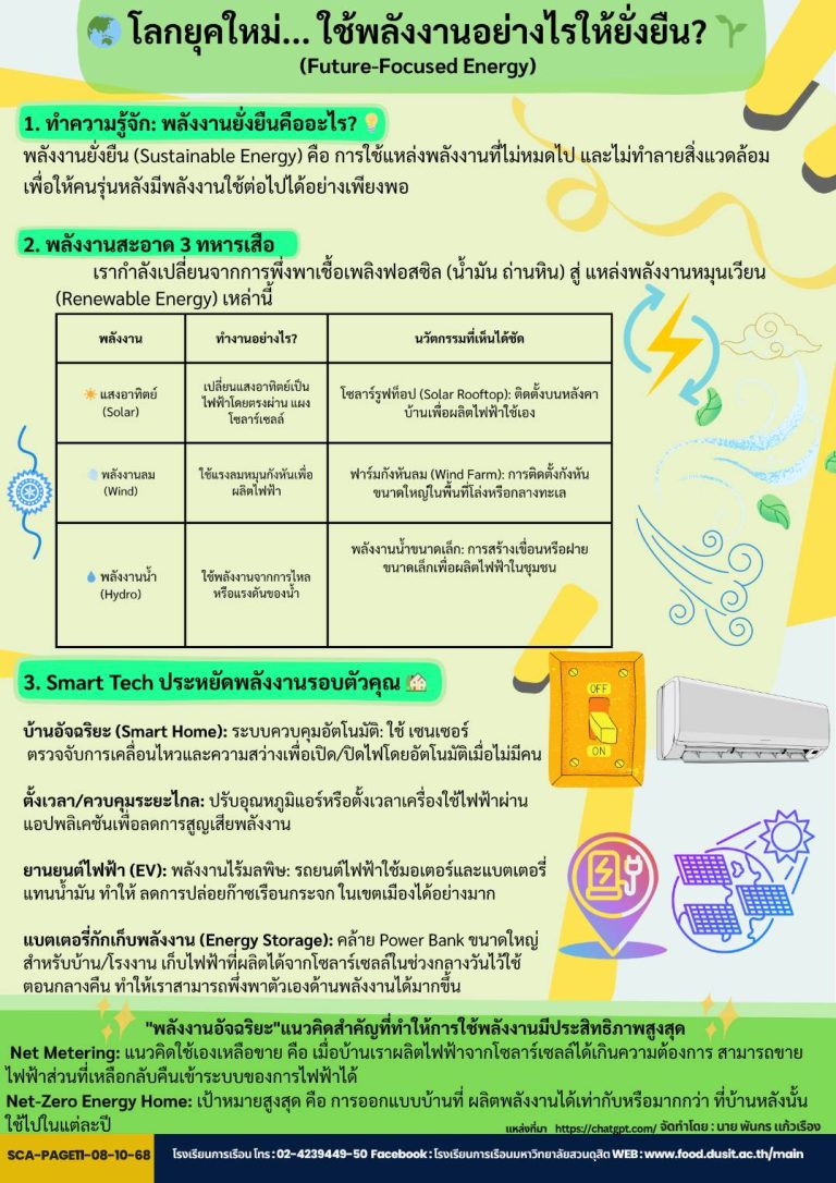 โลกยุคใหม่… ใช้พลังงานอย่างไรให้ยั่งยืน? (Future-Focused Energy) ยุคนี้ไม่ใช่แค่การประหยัดไฟ แต่คือ การเปลี่ยนวิธีใช้