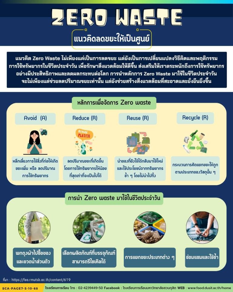 Zero Waste แนวคิดลดขยะให้เป็นศูนย์
