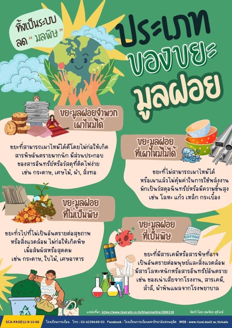 ประเภทของขยะมูลฝอย