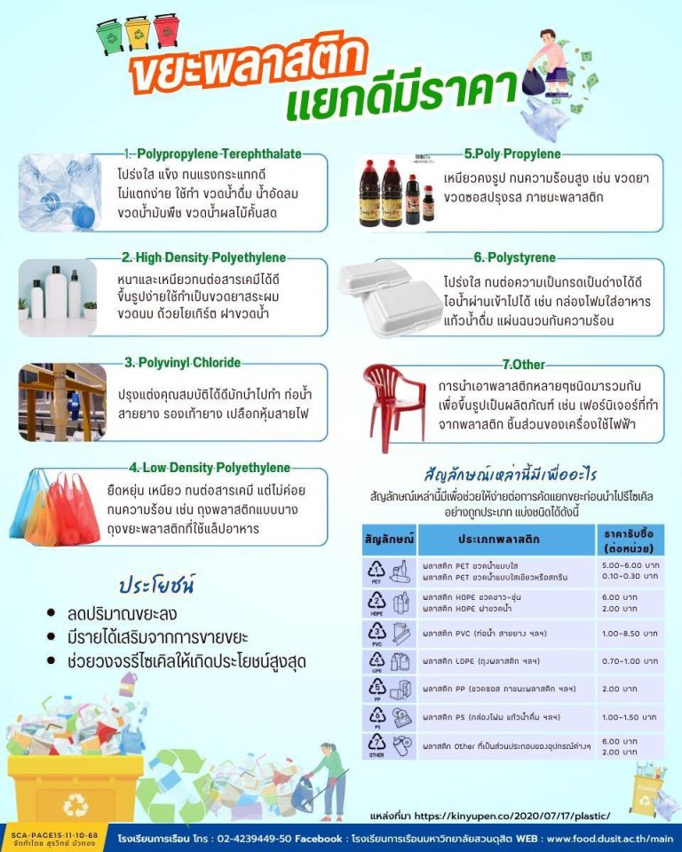 ขยะพลาสติก แยกดีมีราคา