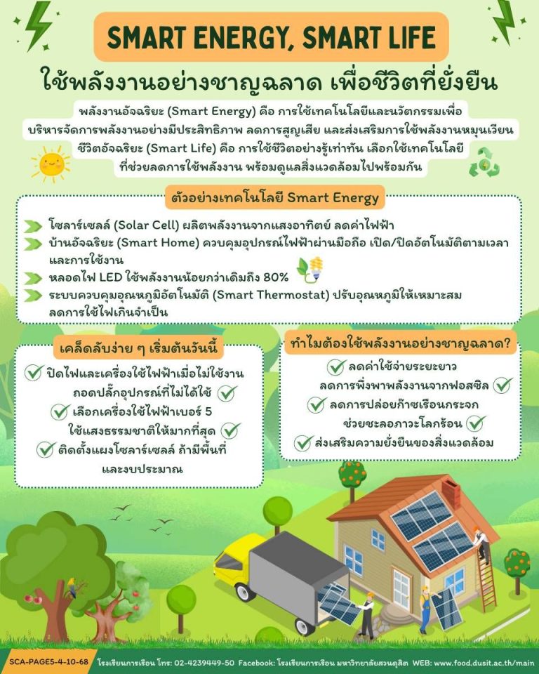Smart Energy, Smart Life ใช้พลังงานอย่างชาญฉลาด เพื่อชีวิตที่ยั่งยืน
