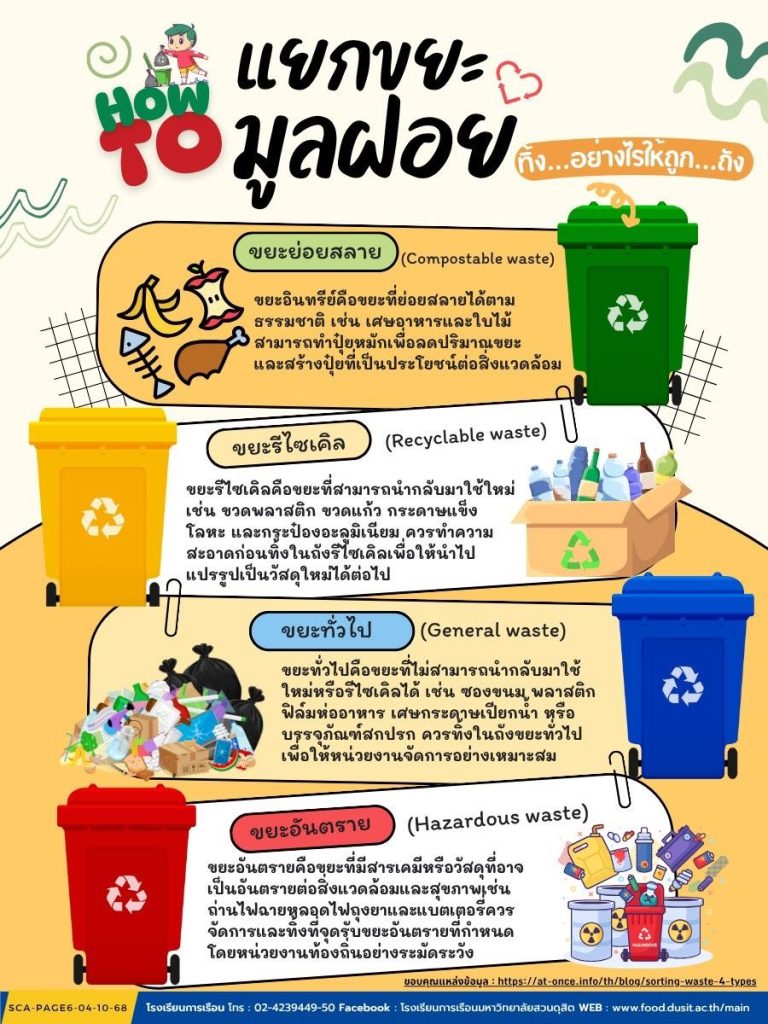 How to>>แยกขยะมูลฝอยทิ้งอย่างไร ..ให้ถูก “ถัง”