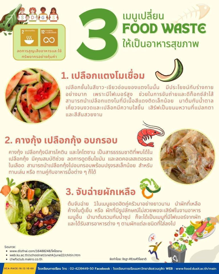 3 เมนูเปลี่ยนFood Waste ให้เป็นอาหารสุขภาพ
