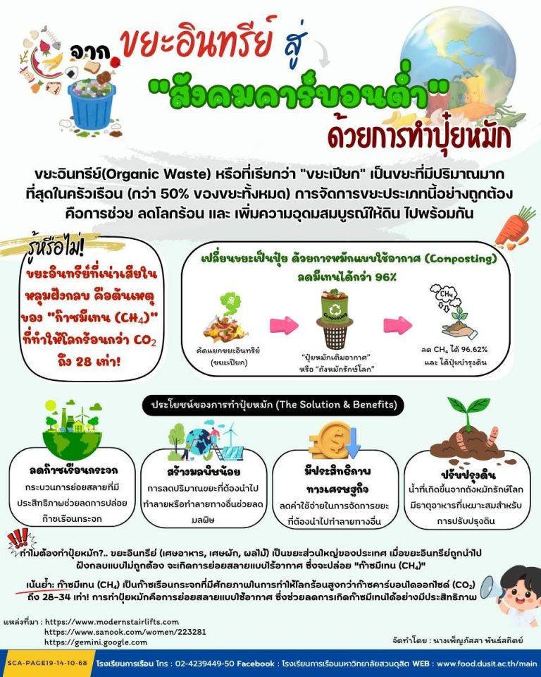 จากขยะอินทรีย์สู่ “สังคมคาร์บอนต่ำ” ด้วยการทำปุ๋ยหมัก