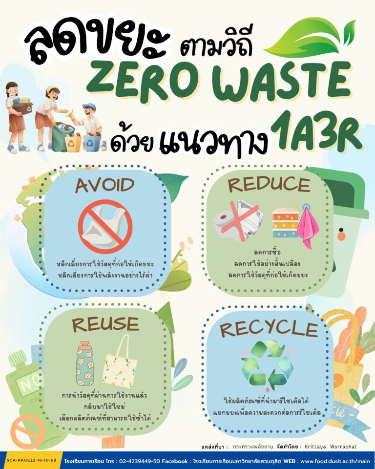 ลดขยะตามวิถี Zero Waste ด้วยแนวทาง 1A3R