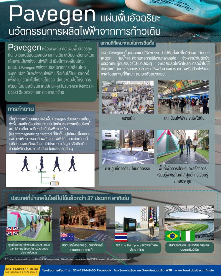 Pavegen: ก้าวเล็ก ๆ สร้างพลังงานยั่งยืน