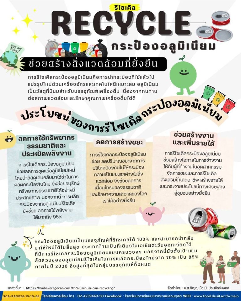 รีไซเคิลกระป๋องอลูมิเนียมช่วยสร้างสิ่งแวดล้อมที่ยั่งยืน