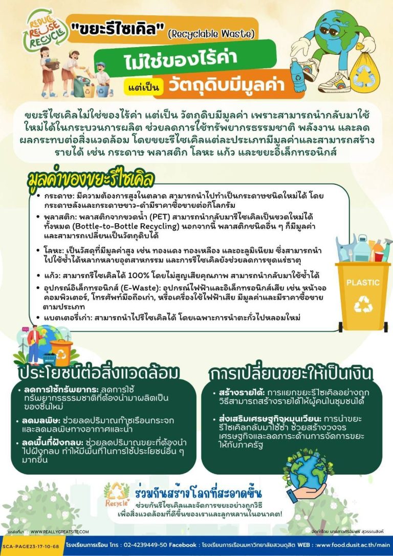 ขยะรีไซเคิล ไม่ใช่ของที่ไร้ค่า แต่เป็นวัตถุดิบที่มีมูลค่า