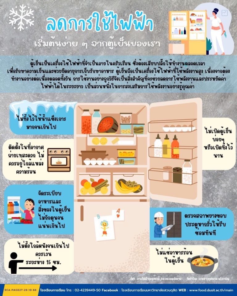ลดการใช้ไฟฟ้า เริ่มต้นง่าย ๆ จากตู้เย็นของเรา