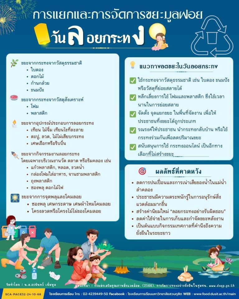 การแยกและการจัดการขยะมูลฝอยในวันลอยกระทง