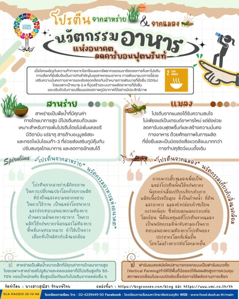 “โปรตีนจากสาหร่าย & แมลง” นวัตกรรมอาหารแห่งอนาคตลดคาร์บอนฟุตพริ้นท์