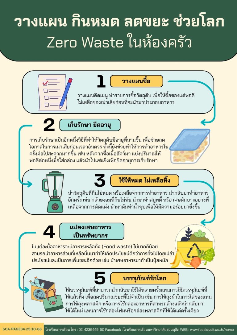 วางแผน กินหมด ลดขยะ ช่วยโลก Zero Waste