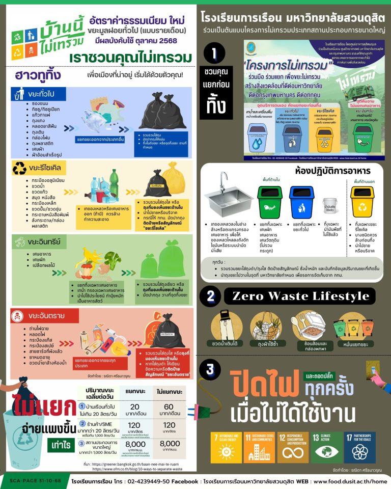 ฮาวทูทิ้ง เพื่อเมืองที่น่าอยู่เริ่มได้ที่ตัวคุณ ชวนคุณแยกก่อนทิ้ง