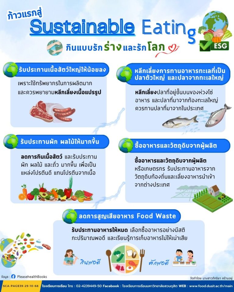 Sustainable Eating กินแบบรักร่าง และรักโลก เพื่อสุขภาพที่ดีขึ้น และรักษาสิ่งแวดล้อมสู่ความยั่งยืน