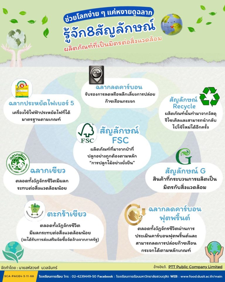 ผลิตภัณฑ์ที่เป็นมิตรต่อโลก