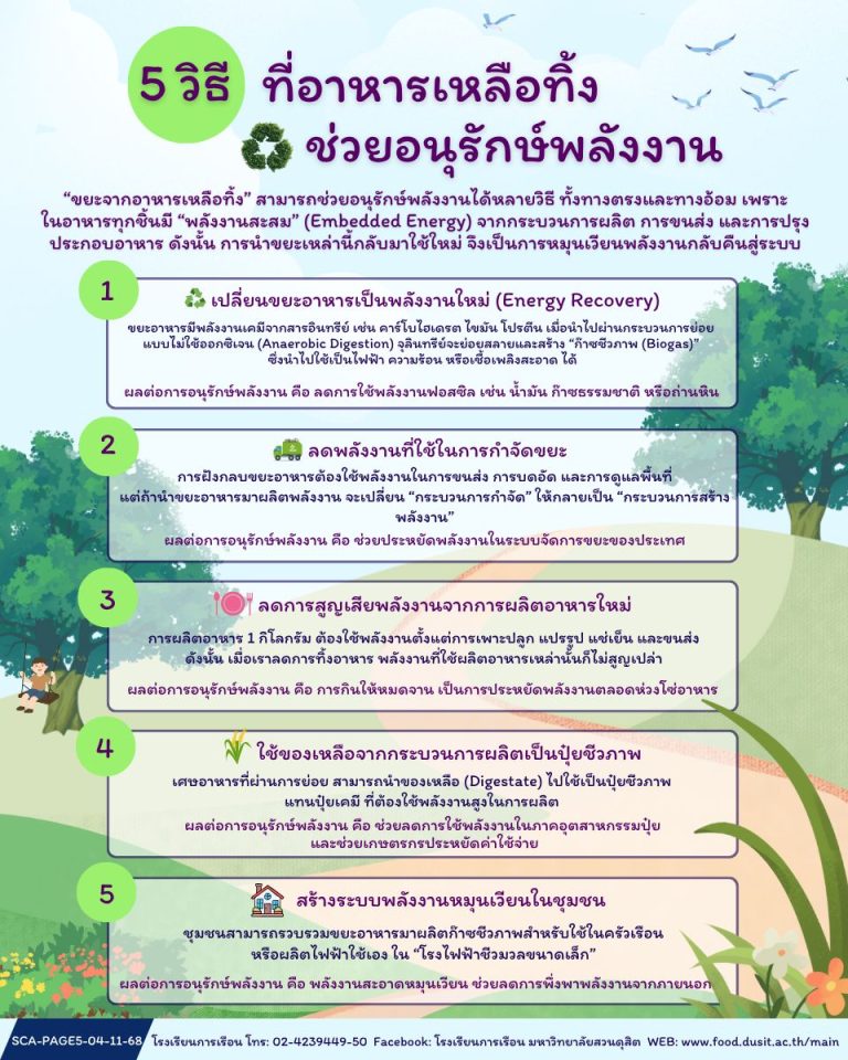 5 วิธี ที่อาหารเหลือทิ้งช่วยอนุรักษ์พลังงาน