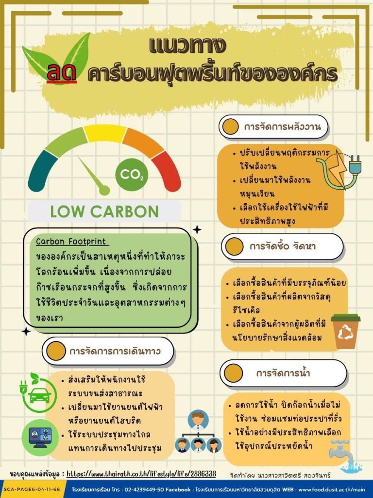 แนวทางลดคาร์บอนฟุตพริ้นท์ขององค์กร