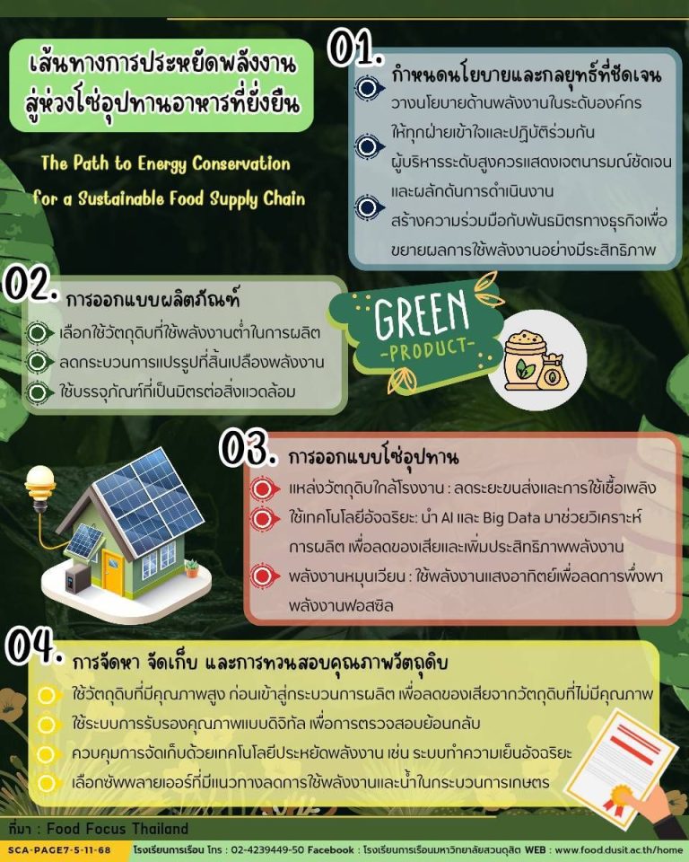 เส้นทางการประหยัดพลังงานสู่ห่วงโซ่อุปทานอาหารที่ยั่งยืน