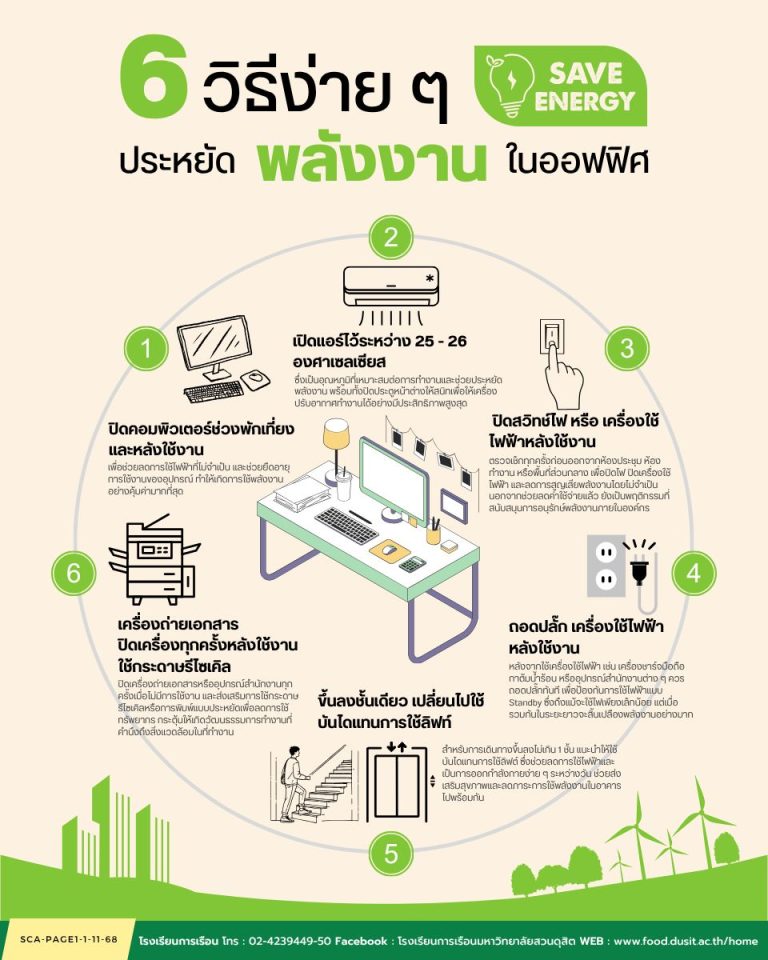 6 วิธีง่ายๆ ประหยัดพลังงานในออฟฟิศ