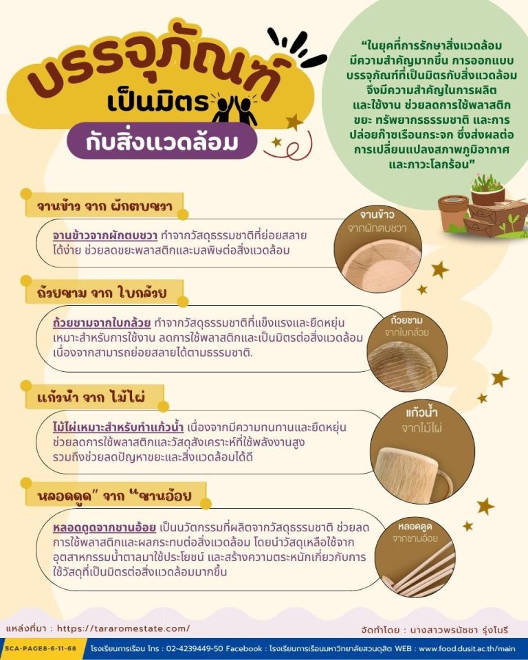 บรรจุภัณฑ์เป็นมิตรกับสิ่งเเวดล้อม