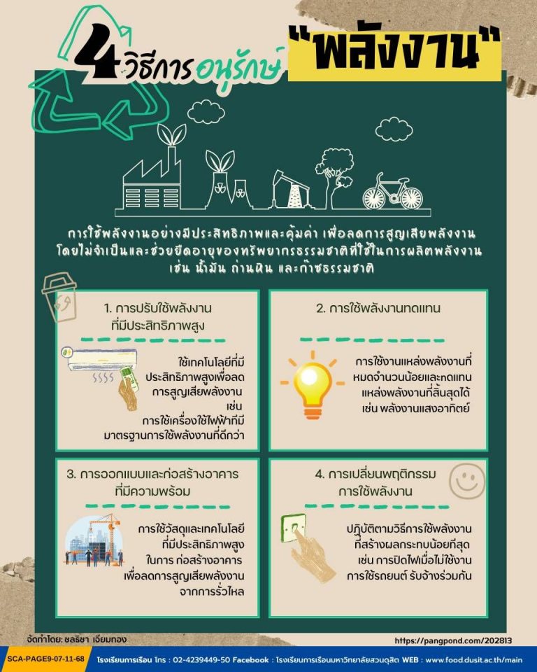 4 วิธีการอนุรักษ์ “พลังงาน”