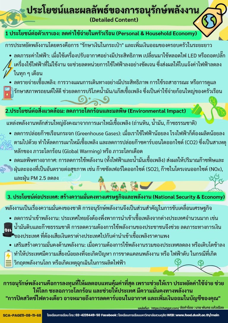 ประโยชน์และผลลัพธ์ของการอนุรักษ์พลังงาน