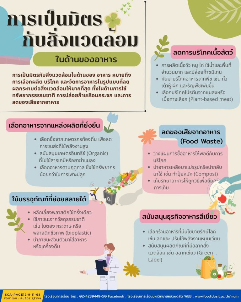 การเป็นมิตรกับสิ่งแวดล้อม ในด้านของอาหาร