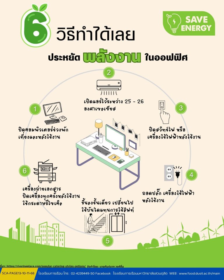 6 วิธีทำได้เลย ประหยัดพลังงานในออฟฟิศ